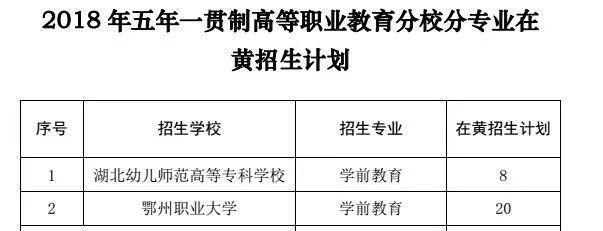 2018年黄石各高中招生计划出炉!多少人能上黄