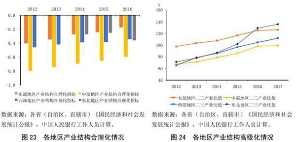 华西村人均收入_企业人均产值排名