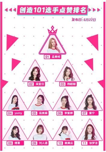 王菊落败!创造101女团出道名单公布!C位是她