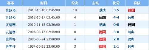 2018世界杯德国vs瑞典比分预测 德国vs瑞典历