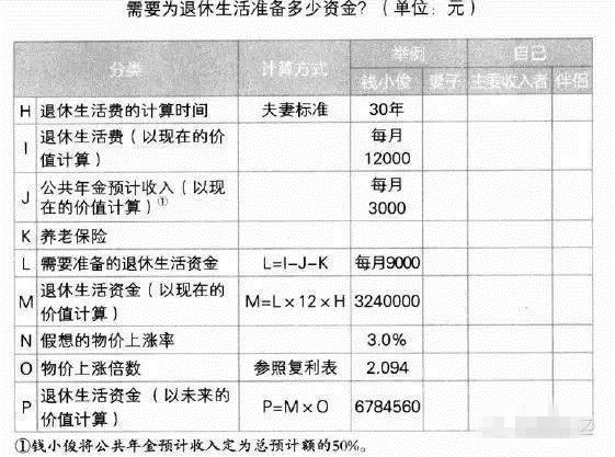 2,预估养老保险的收入