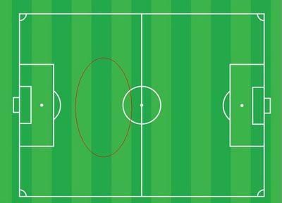 最新世界级后腰前五排名,第二名争议最大,第一