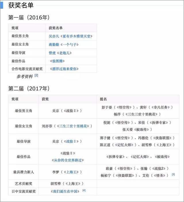 李易峰吴亦凡杨幂这些拿过电影奖的明星真的有