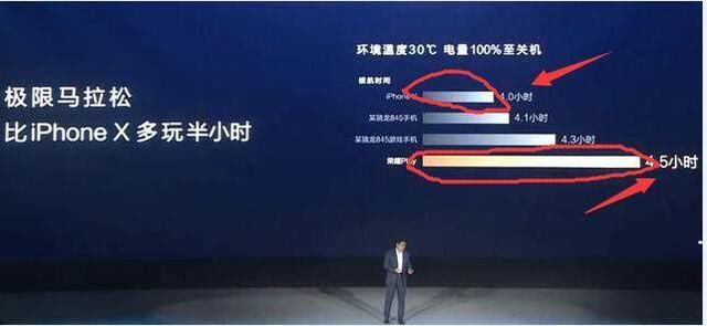 华为吓人的科技到底是个啥?盛名之下其实难副