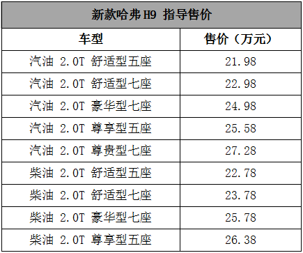 配置爆表还8at,新款哈弗h8,h9终于有希望破千了!