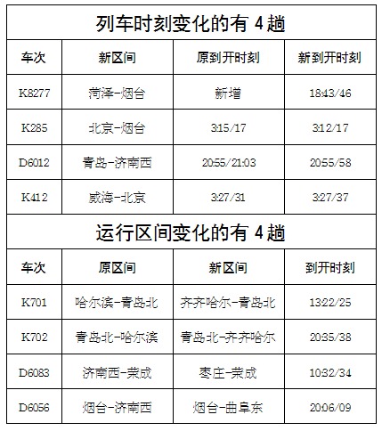 下月起坐火車可直達齊齊哈爾 8趟經濰列車有變-北京時間