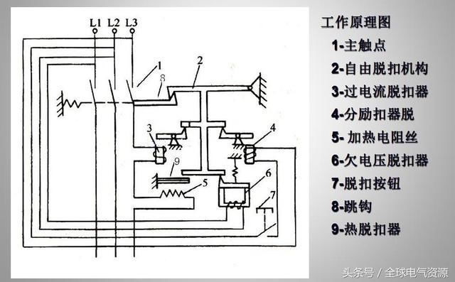 西門子空氣開關選型