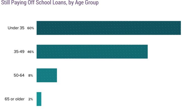 美国医生薪资起底,一半是月光族?!