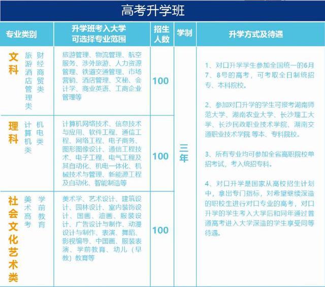 长沙环球职业中专学校2018年招生工作全面启
