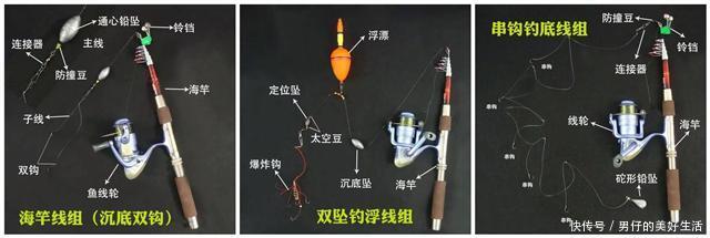 钓鱼新手福利:矶钓竿、手竿、海竿线组搭配图