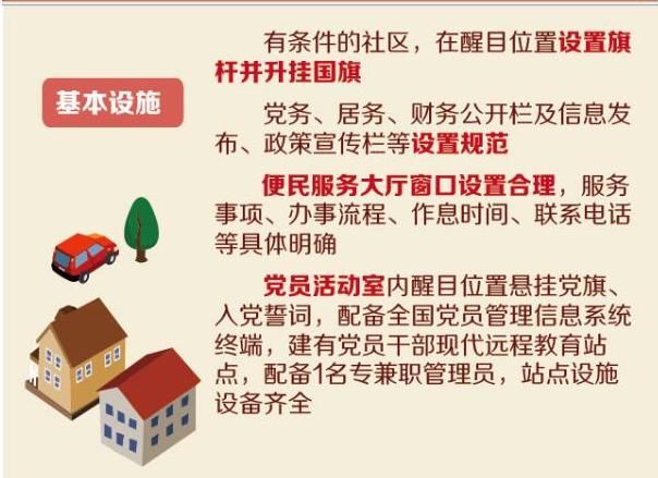 基层党支部标准化建设工作内容到底是什么,具