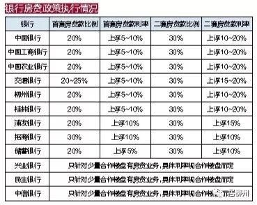【关注】房贷紧缩百日后,柳州各大银行的反馈