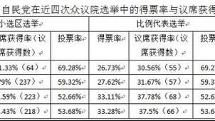 日本近三次众议院选举的启示：修宪正走向现实