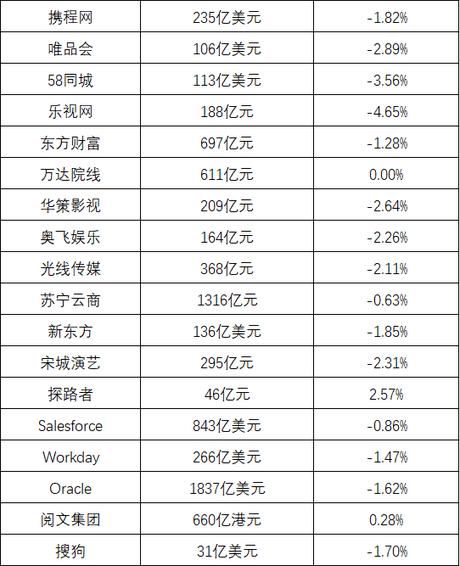 快手无限期关闭推荐相似用户功能;携程获得网