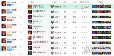 LOL路人局佐伊登顶峡谷之巅 胜点达到1268