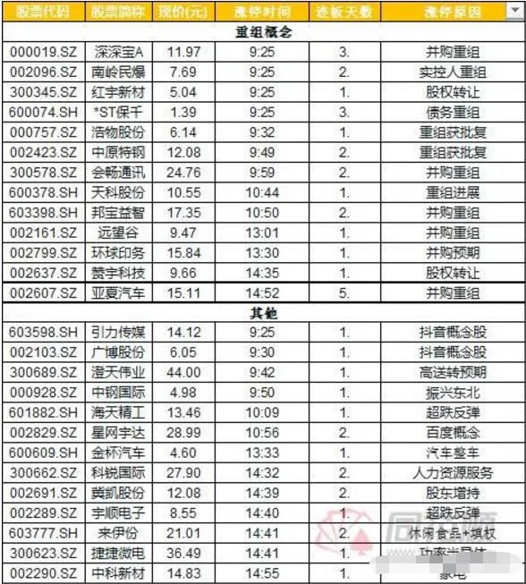 重磅!A股史上最新最完整龙头股汇总!下一只独
