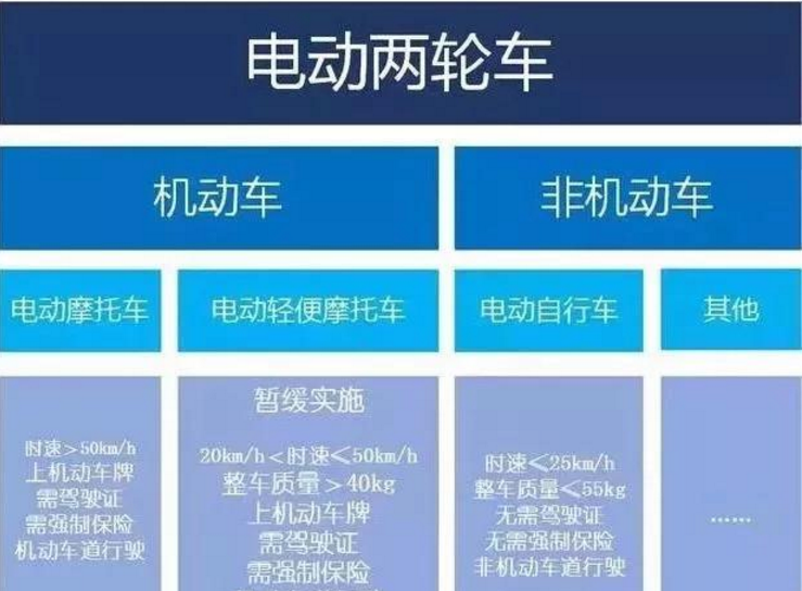 明年开始电动车要考驾照上牌,国家新规定来了