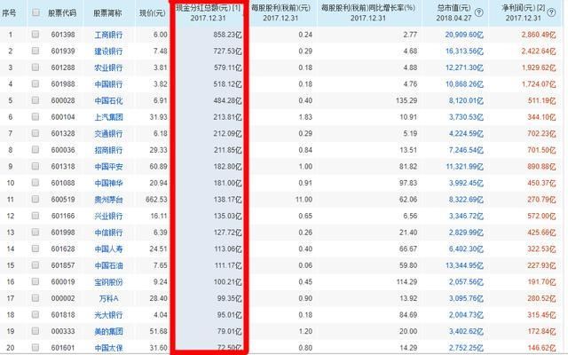 A股的土豪和铁公鸡:茅台每股分11元,董老板拒