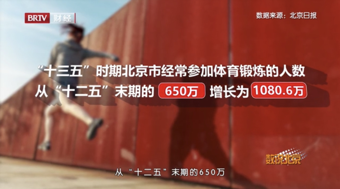 “十三五”时期北京市经常参加体育锻炼人数增长为1080.6万 “十三五”时期北京市经常参加体育锻炼人数增长为1080.6万