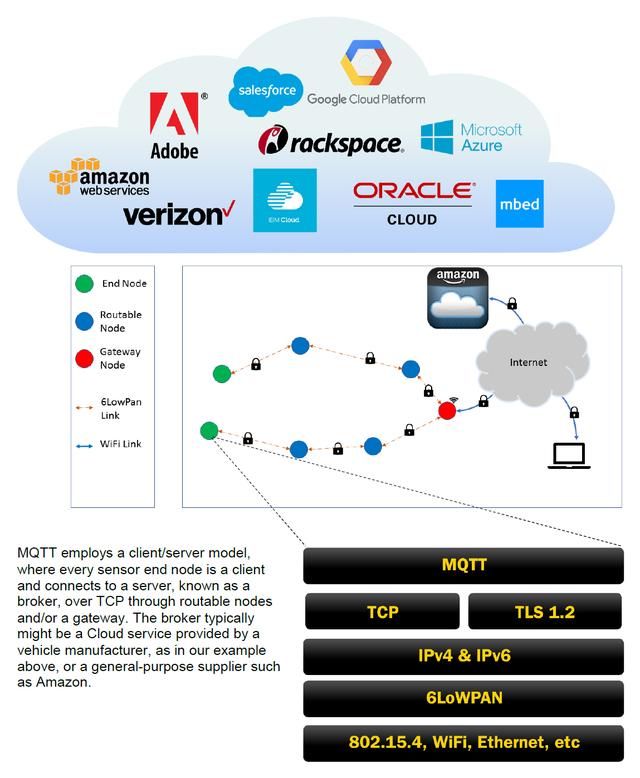 Express Logic的X-Ware IoT平台为工业级物联