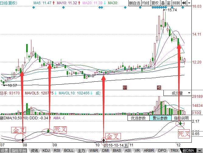 图解DMA指标在实战中的应用