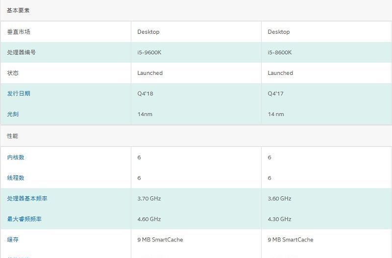 玩家为什么会更偏爱英特尔九代酷睿i5处理器?