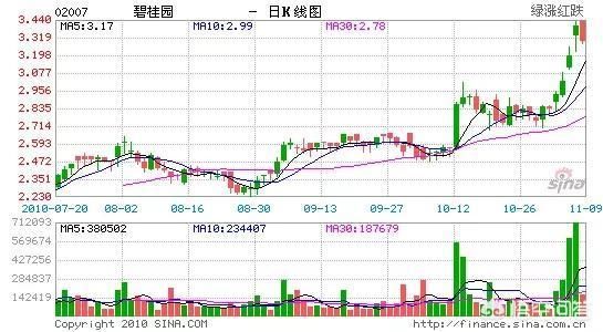 碧桂园有9000亿负债难道一点都不慌吗,你如何