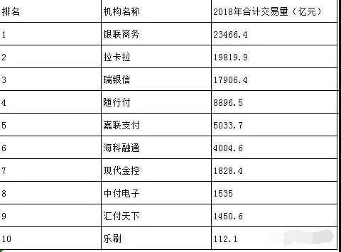 10家POS机支付公司排名,你使用的是哪一家呢