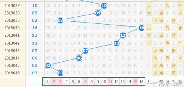 @彩友：网络诈骗六合彩官网 - 实时开奖、精准预测、专业分析频发这些“坑”您避开了吗？