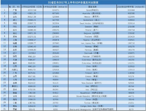 欧盟2018年人均gdp