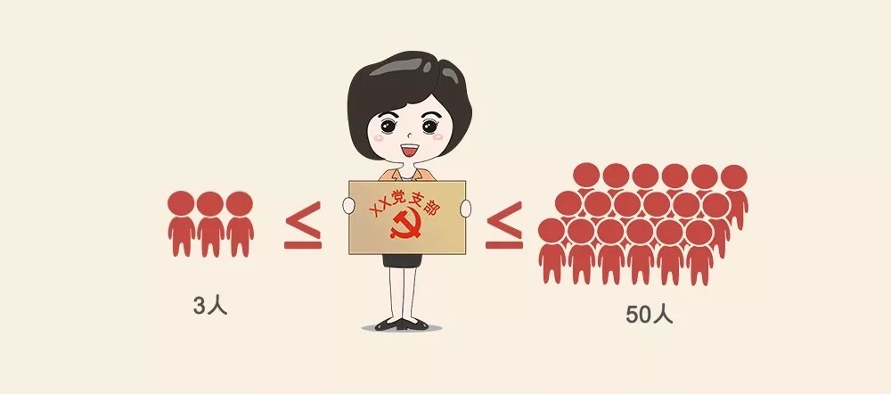 第二期 党支部的组织设置