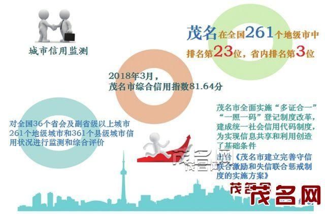 gdp增速_2018茂名gdp(2)