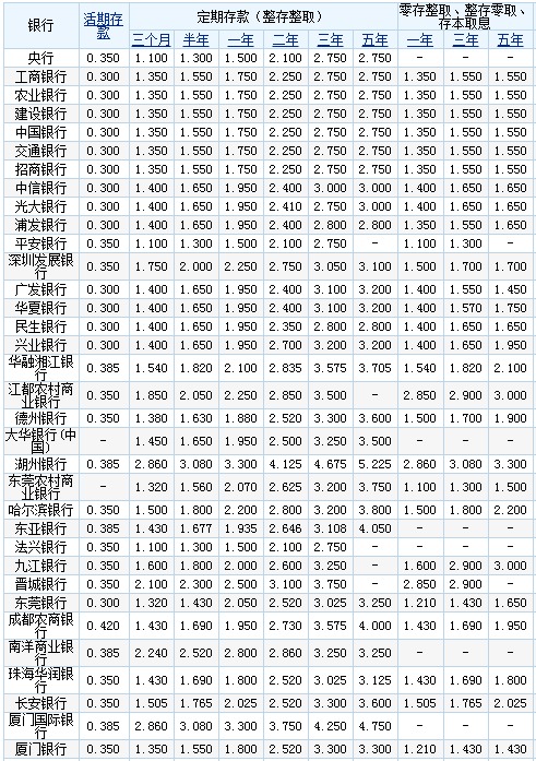 今日在售高收益银行理财产品一共29款,预期年化收益率5%(含)以上的在.