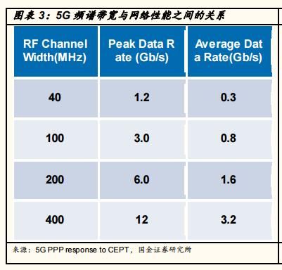 研报精选:5G已上升到国家战略高度 市场空间或