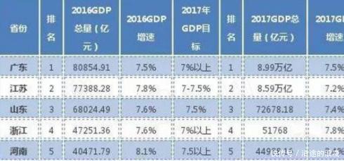到2050年,河南经济能否发展到江苏现在的水平