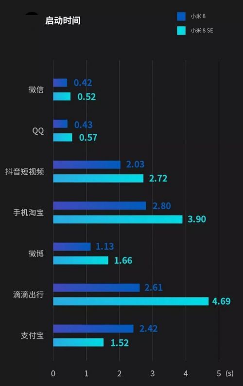 高通骁龙710和845哪个好性能差多少 两者参数