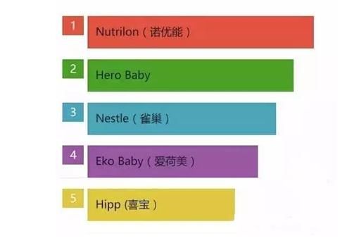 哪些国家的奶粉最好最安全 世界奶粉排行榜前