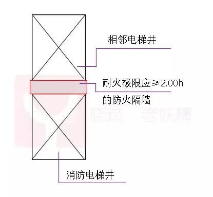 2018一级消防工师考试倒计时167天-消防电梯