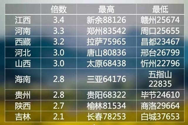 杭州人均gdp_2018云南省人均gdp(3)