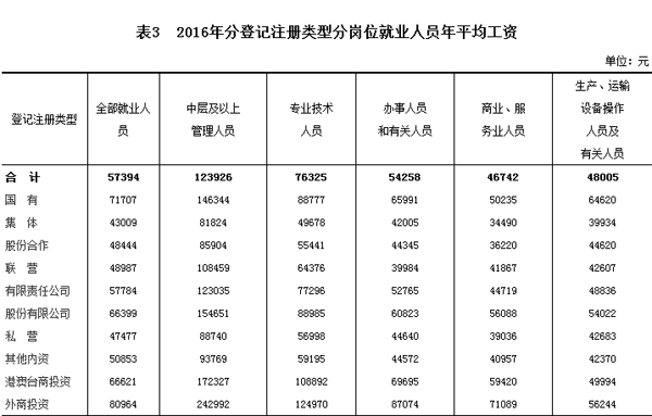 四川人均工资_2020年四川人均收入
