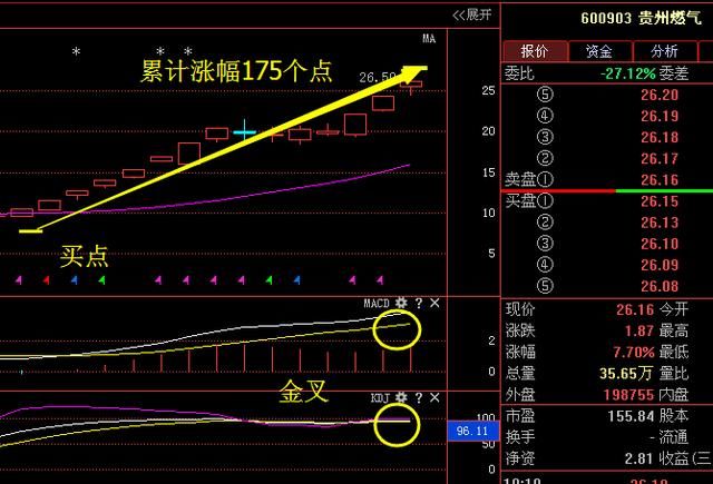 白酒第一股从86跌至2元,60亿举牌重组成功,18