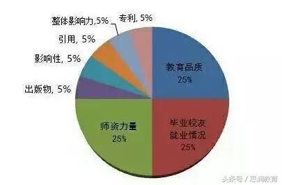 世界名校500强排名清华北大仅列98、92名