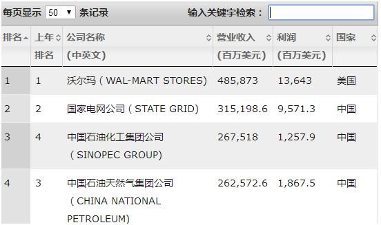 中超哪支球队最有钱?恒大?NO!鲁能冠绝全球