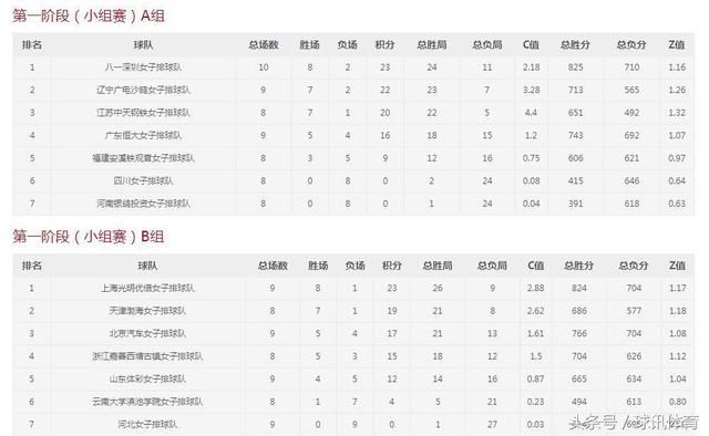 周六女排赛程及直播预告:李盈莹再战国家队双