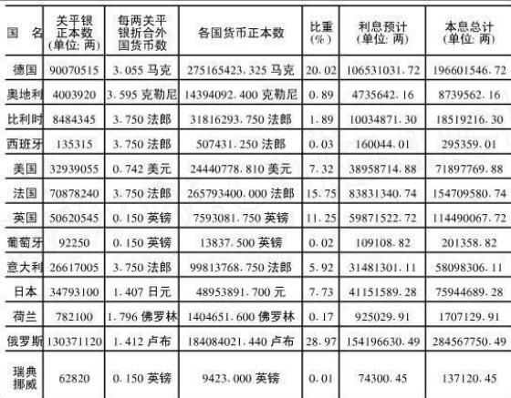 清朝破灭后,为何不平等条约所欠的巨额赔款,民