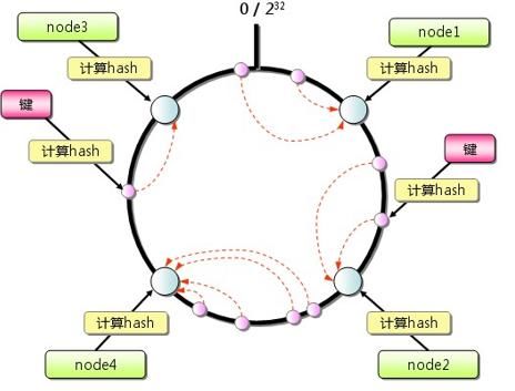 阿里P8架构师谈:详解Memcached、Redis等缓