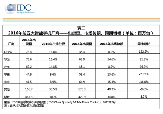 OPPO和VIVO幕后掌门 他是传说中的真正中国首富 OPPO和VIVO幕后掌门 他是传说中的真正中国首富