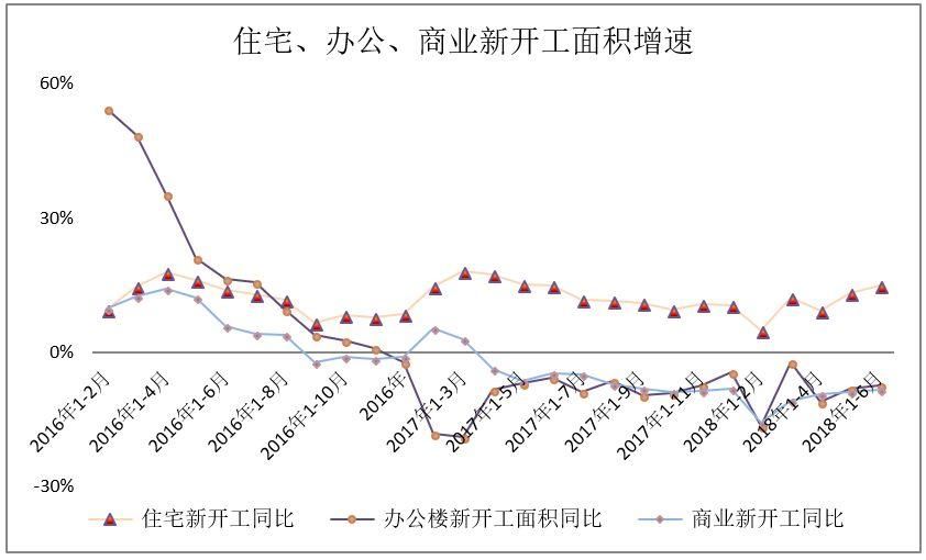 欧阳捷:央行射出三支箭,棚改不会停止货币化,楼