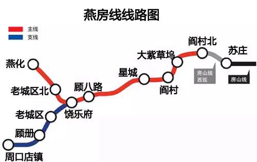 燕房線作為北京首條自主化全自動運行線路,連接房山區燕房和良鄉區域