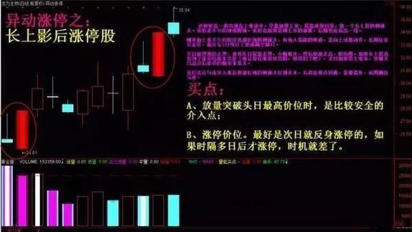 炒股就要炒龙头,A股各行业龙头股大全,精心收